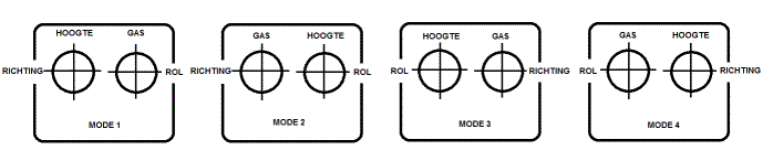 modes